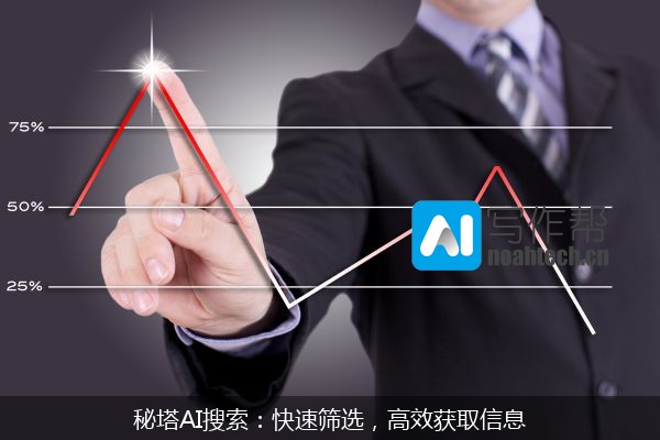 秘塔AI搜索：快速筛选，高效获取信息